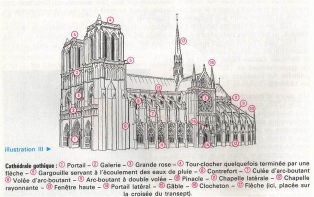 vocabulaire prostituées